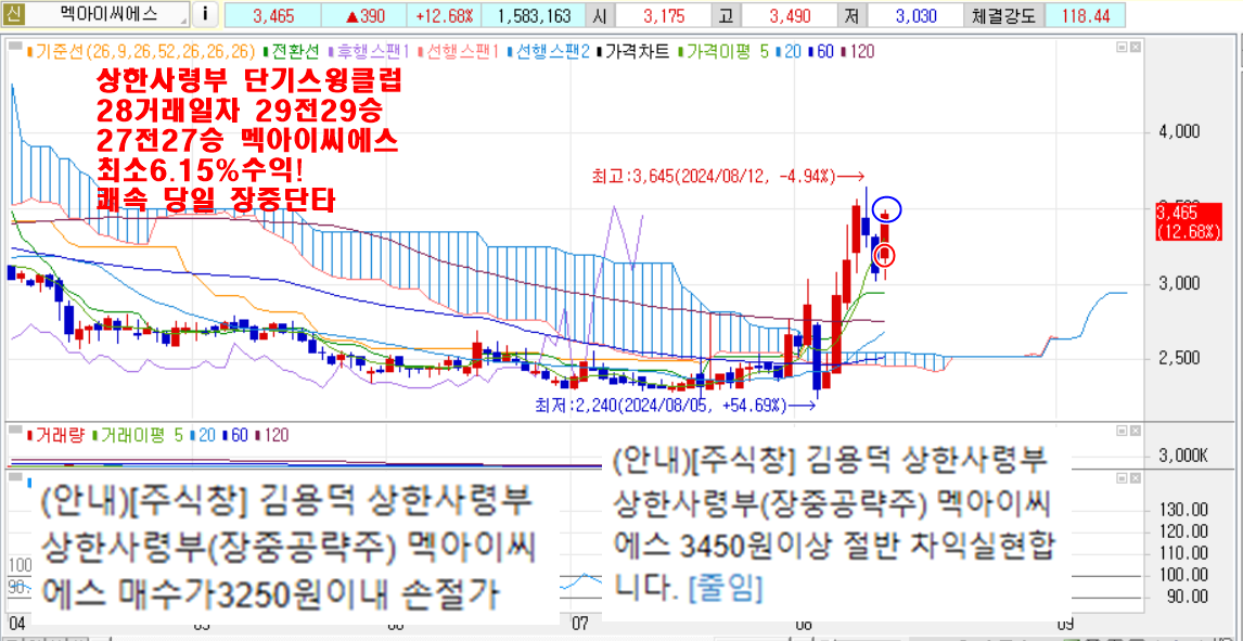 8월14일멕아이씨에스차트