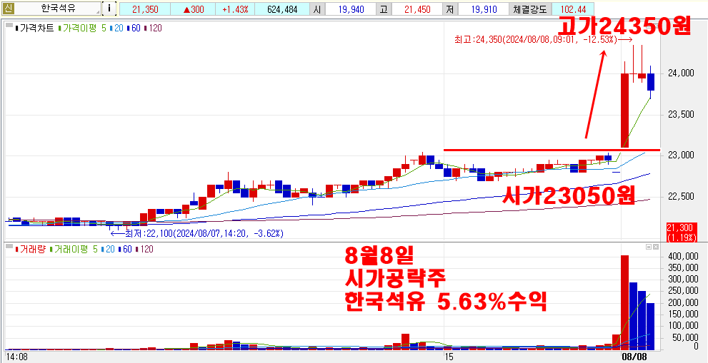 8월8일한국석유시가공략주