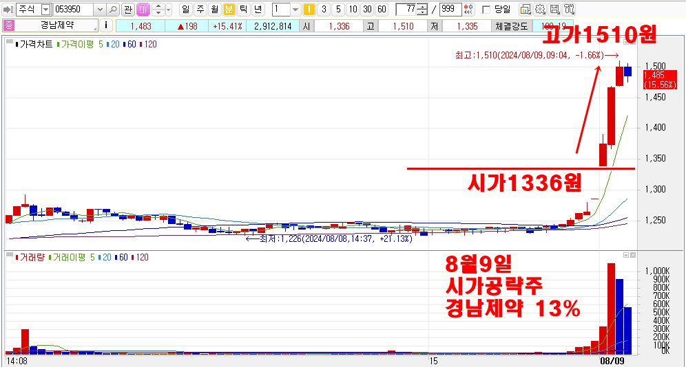 8월9일경남제약시가공략주2