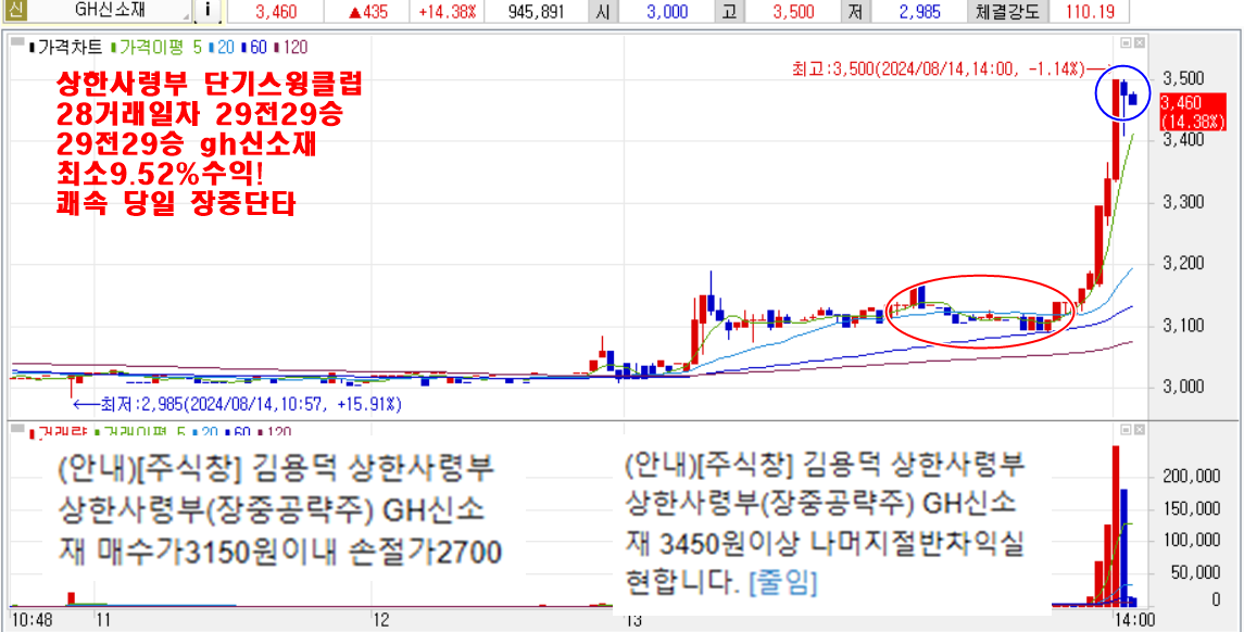 8월14일gh신소재차트