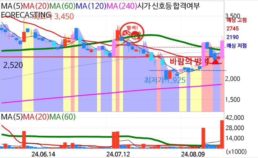 폴라리스AI