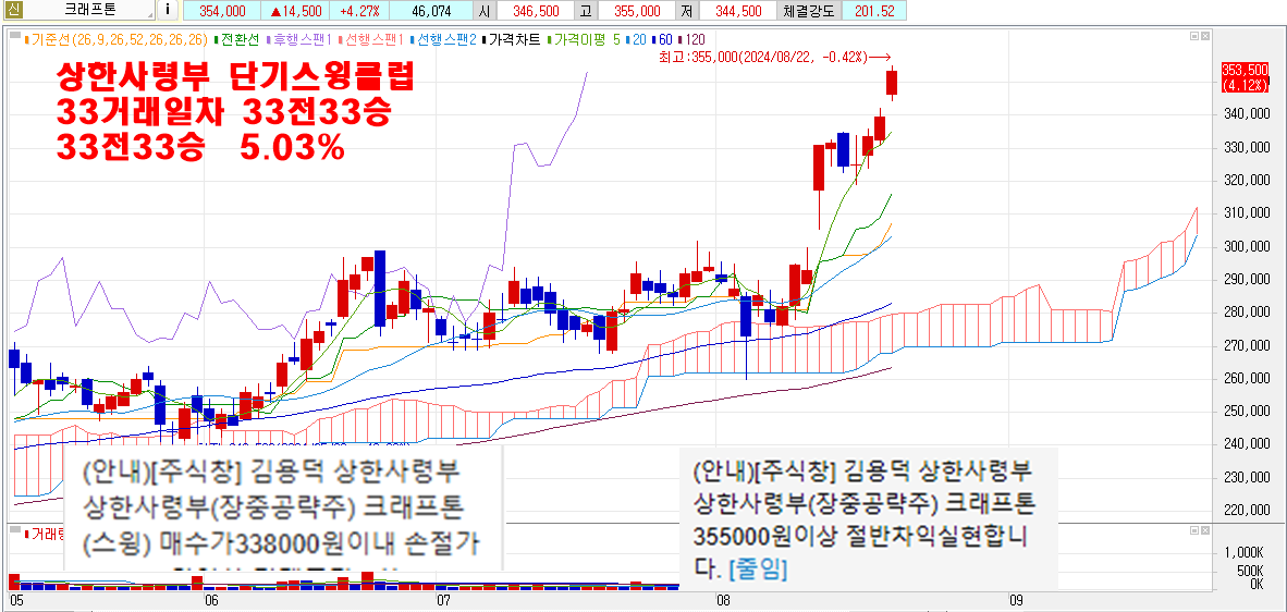 8월22일크래프톤차트