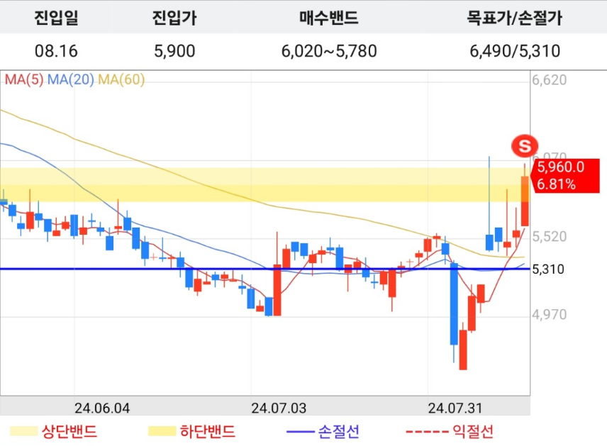 한국컴퓨터