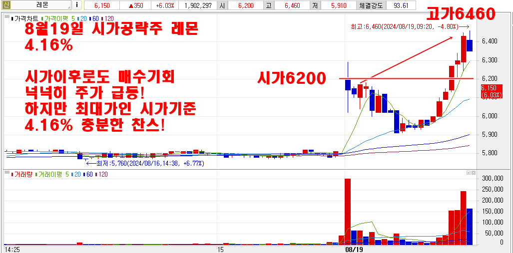 8월19일레몬시가공략주