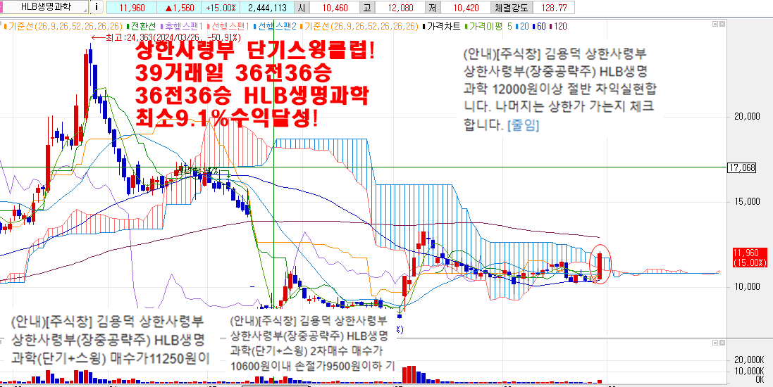 8월30일HLB생명과학