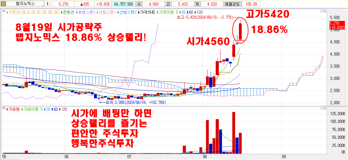 8월19일랩지노믹스시가공략주2