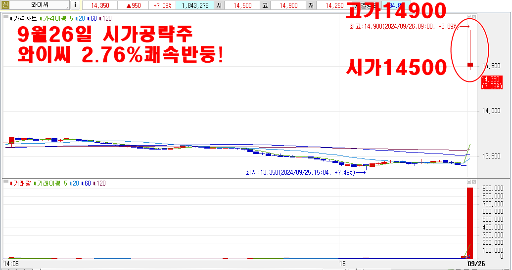 9월26일와이씨시가공략주