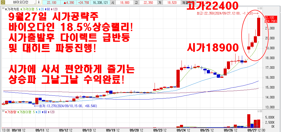 9월27일바이오다인시가공략주