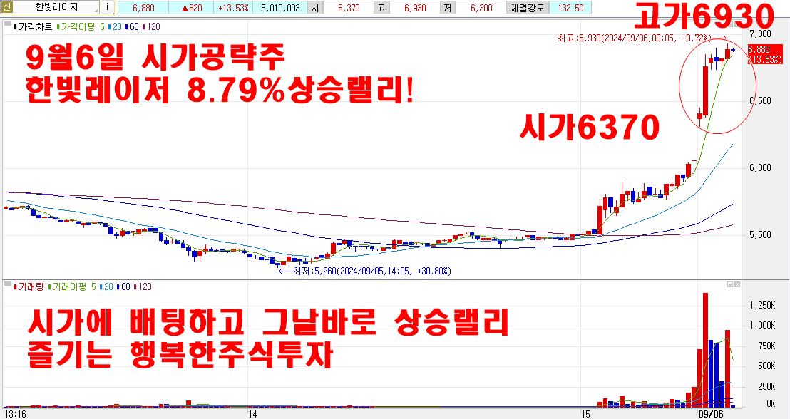 9월6일한빛레이저시가공략주