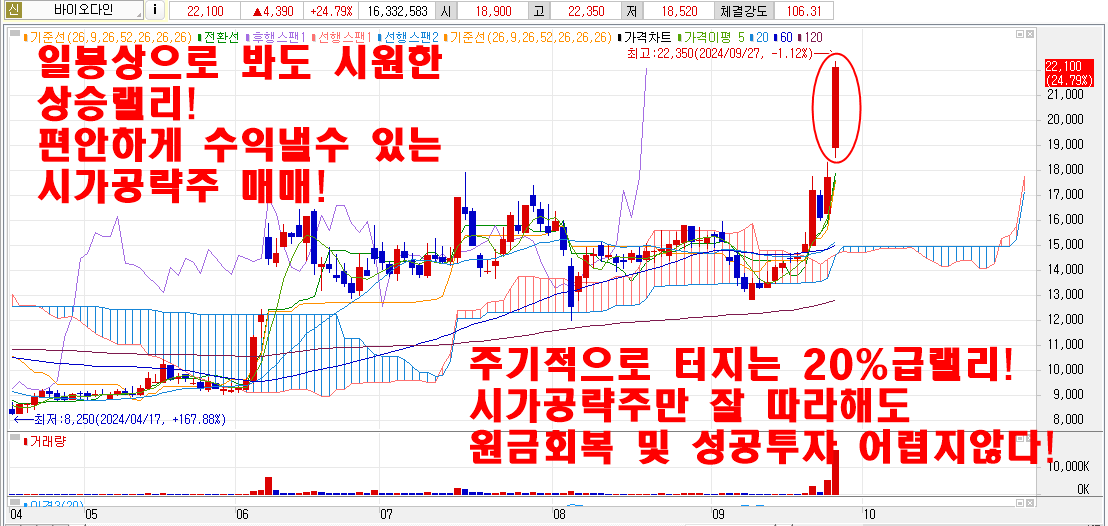 9월27일바이오다인시가공략주2