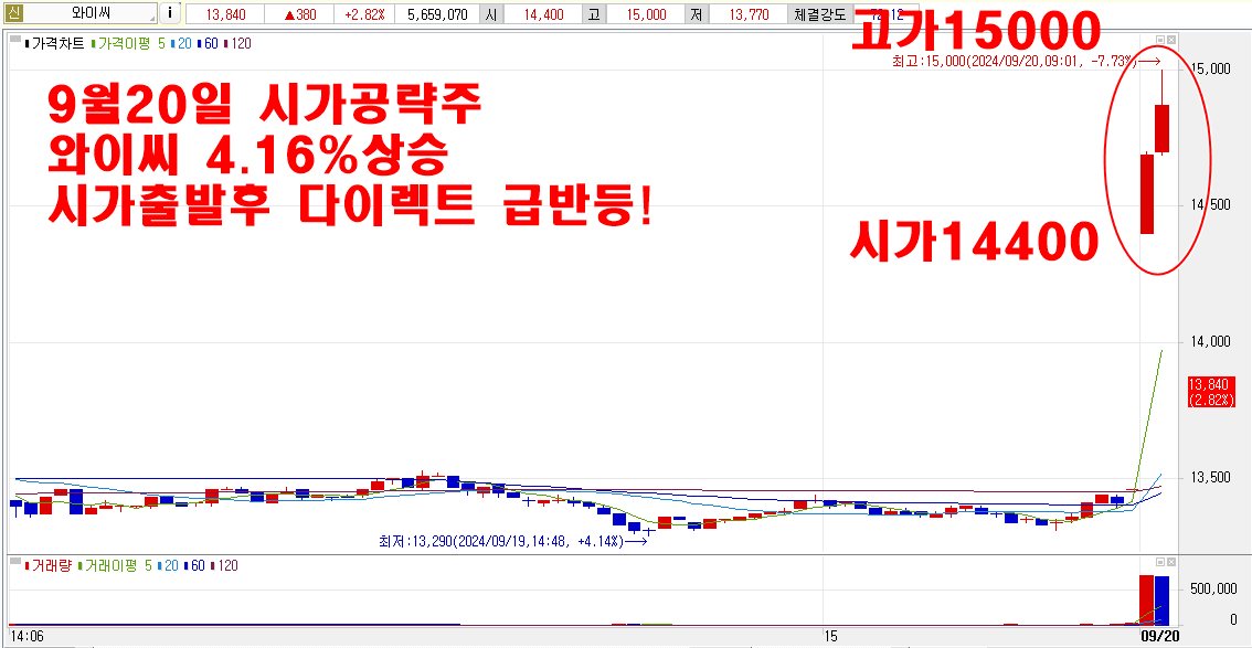 9월20일와이씨시가공략주