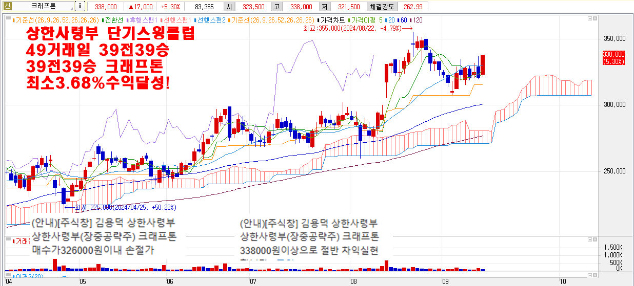 9월13일크래프톤차트