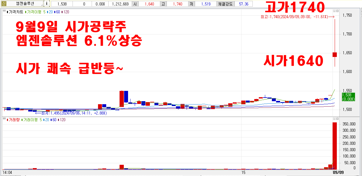 9월9일엠젠솔루션시가공략주