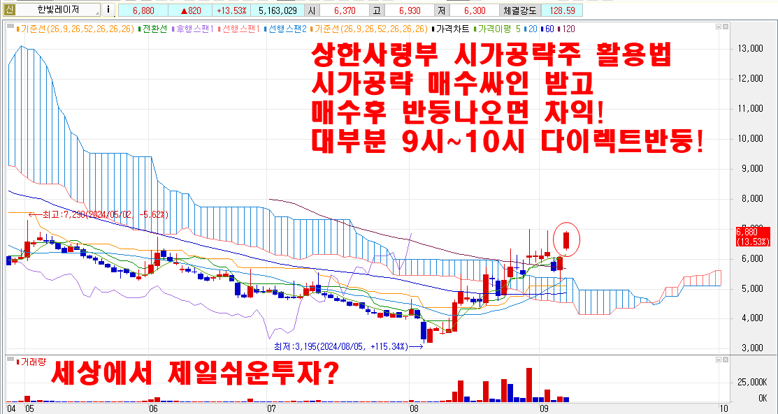 9월6일한빛레이저시가공략주2