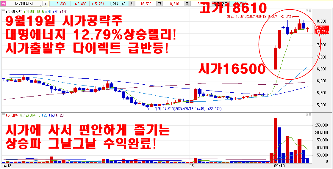 9월19일대명에너지시가공략주