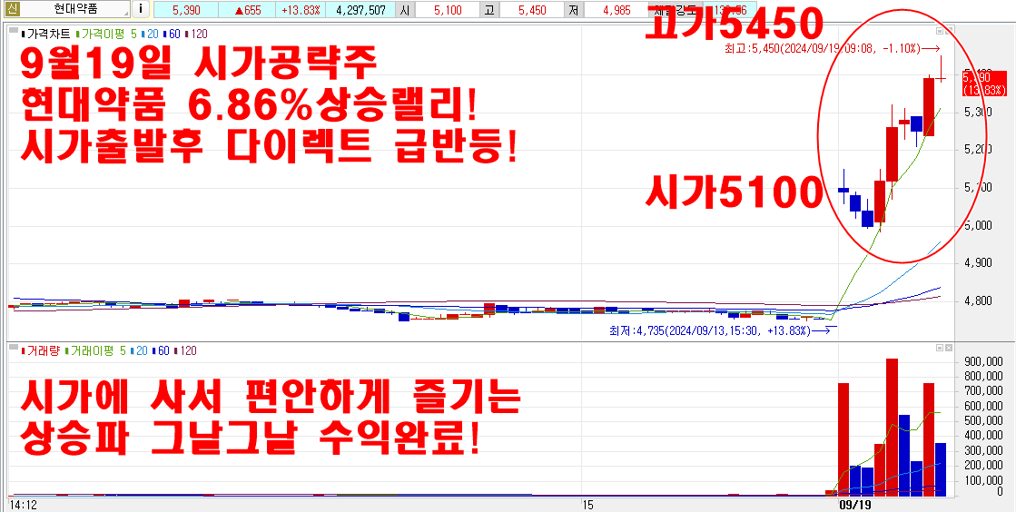 9월19일현대약품시가공략주