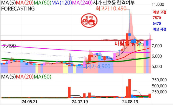 아이티아이즈