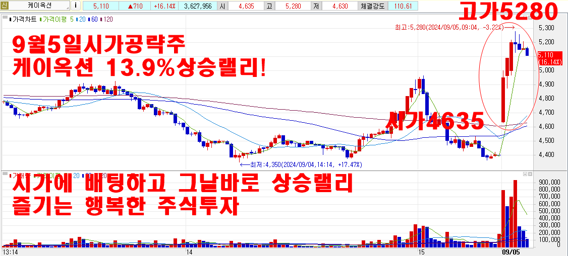 9월5일케이옥션시가공략주