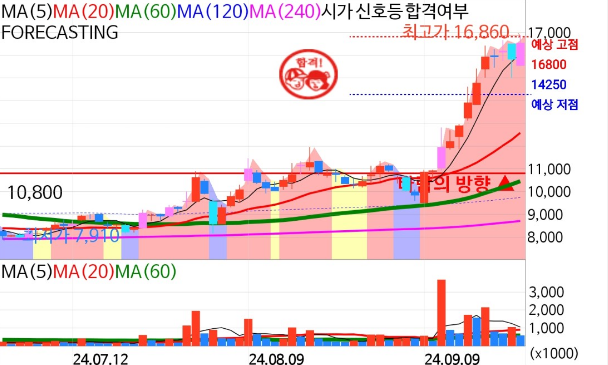 삼일제약