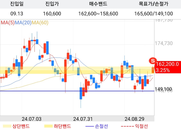 현대오토에버