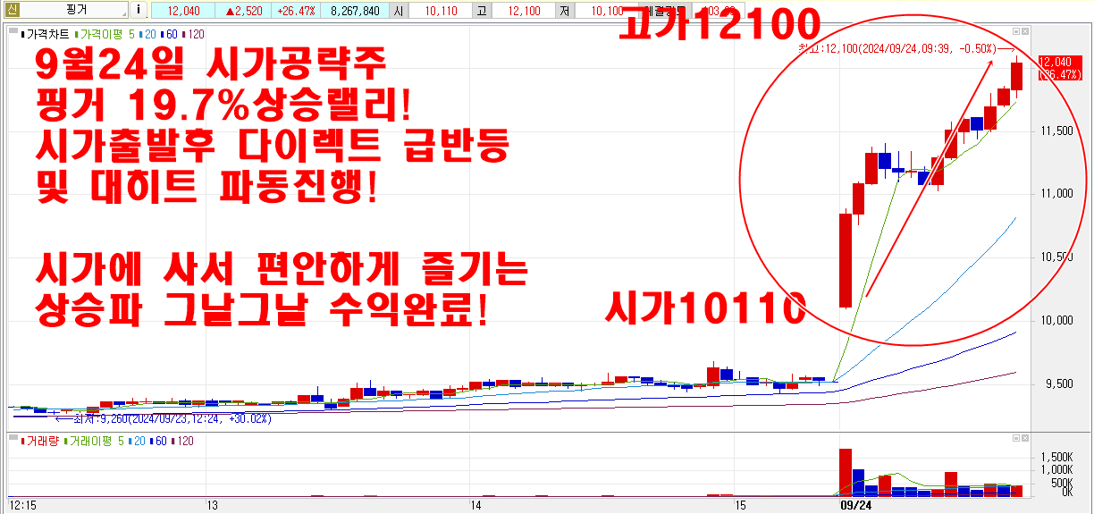 9월24일핑거시가공략주2