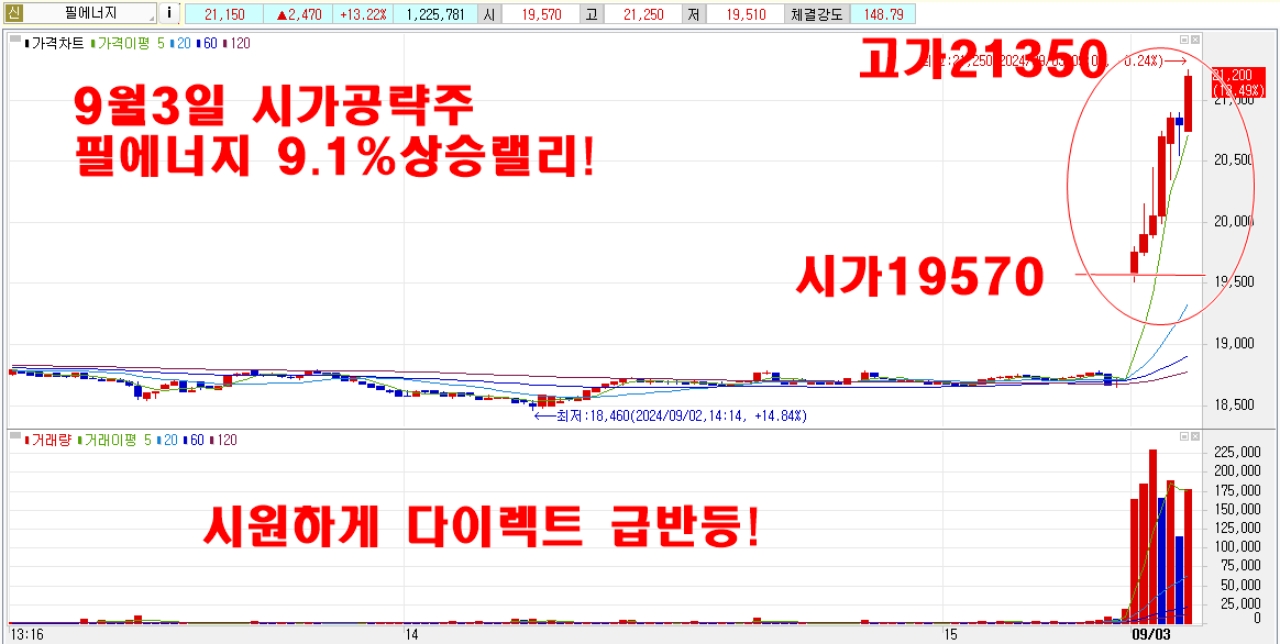 9월3일필에너지시가공략주