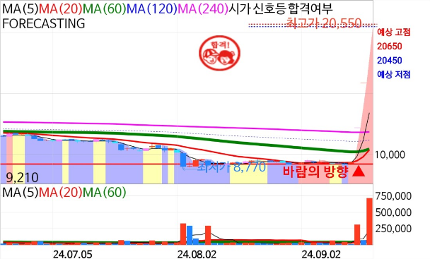 영풍정밀