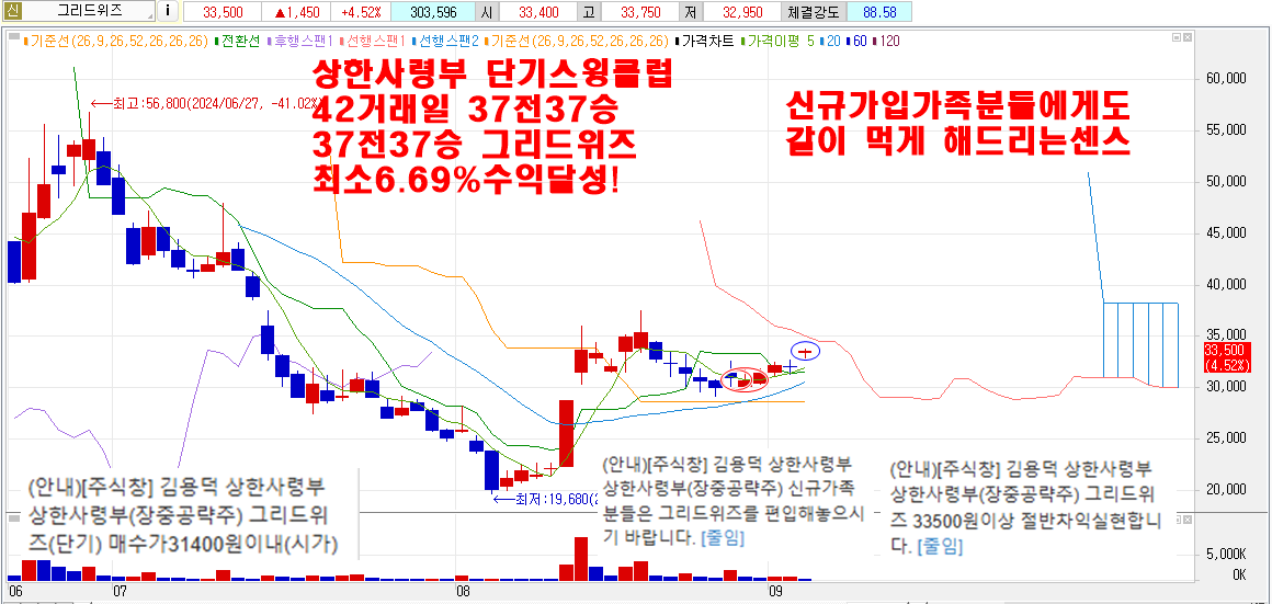 9월4일그리드위즈차트