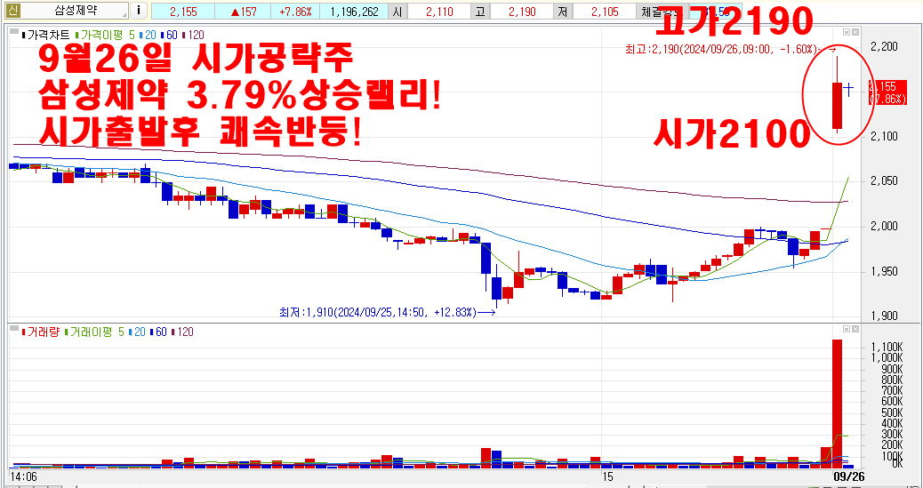 9월26일삼성제약시가공략주