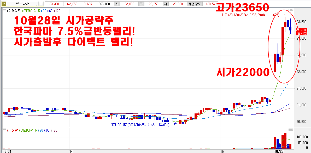 10월28일한국파마시가공략주2