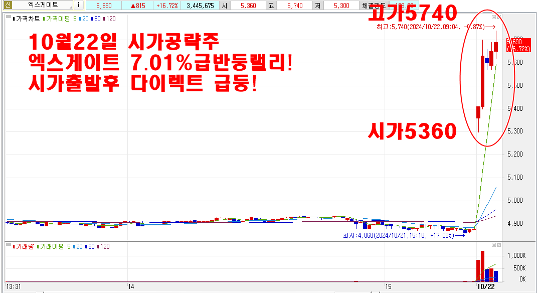 10월22일엑스게이트시가공략주