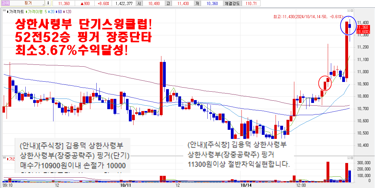 10월14일핑거차트