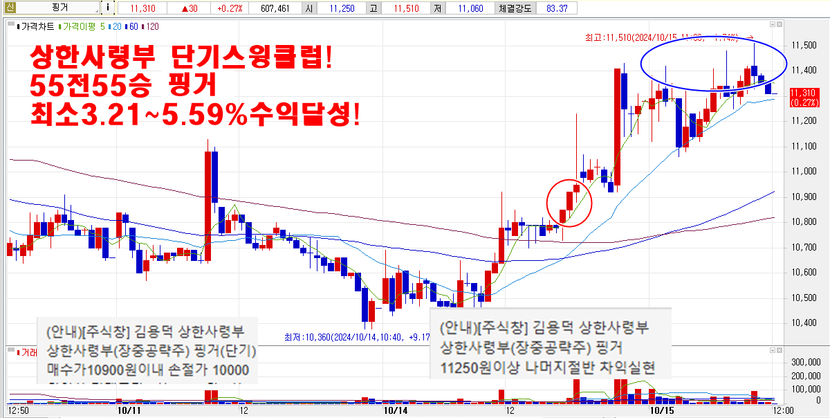 10월15일핑거차트