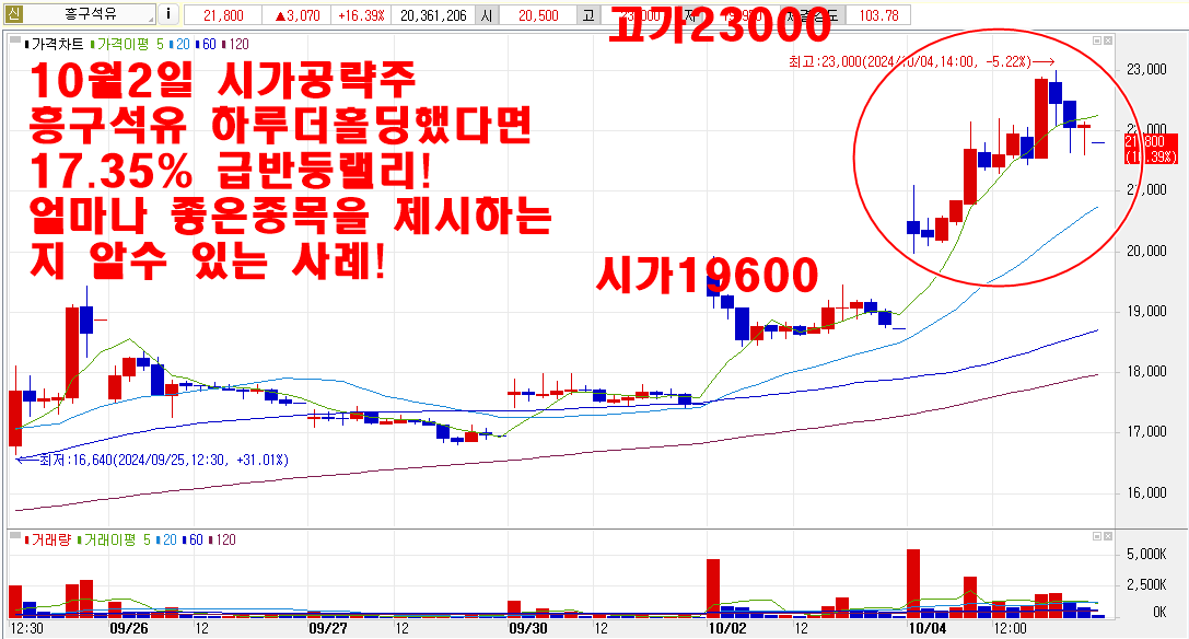 10월2일흥구석유시가공략주3