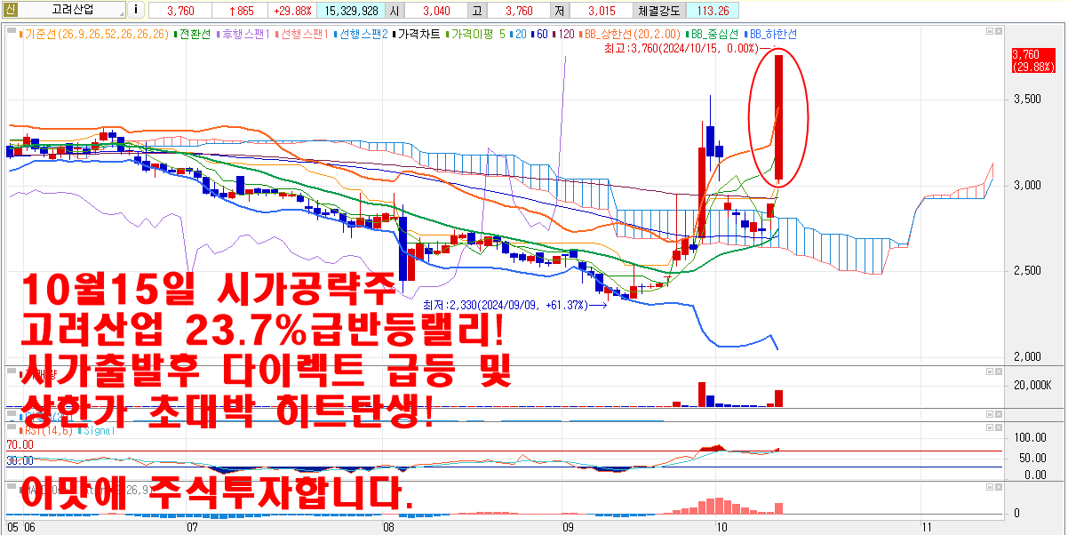 10월15일고려산업시가공략주