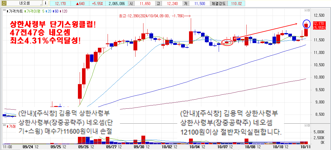 10월11일네오셈차트