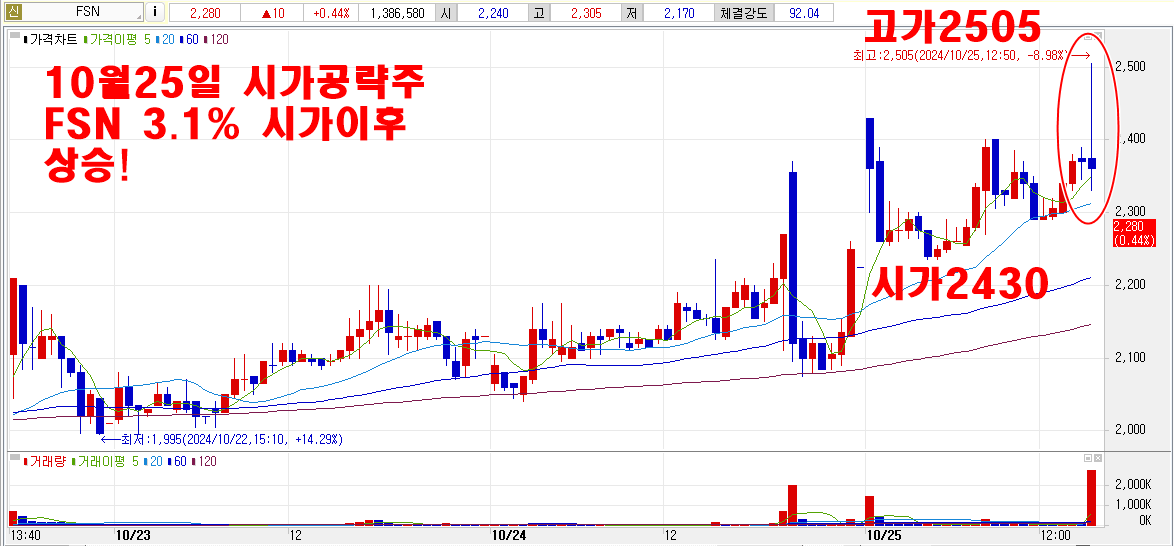 10월25일fsn시가공략주차트