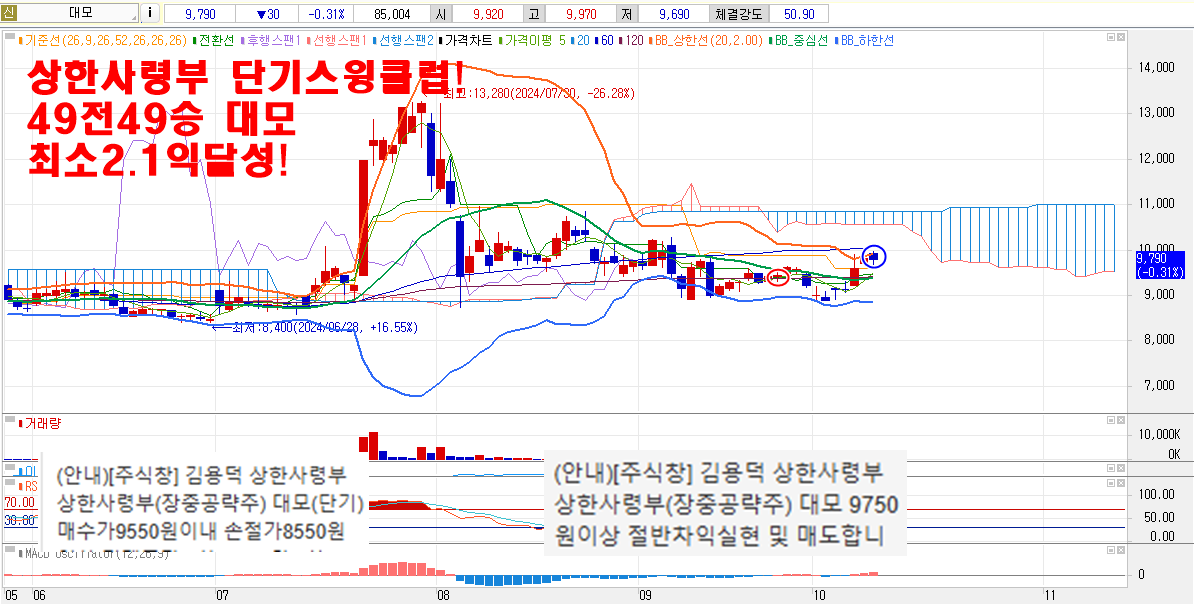 10월14일대모차트