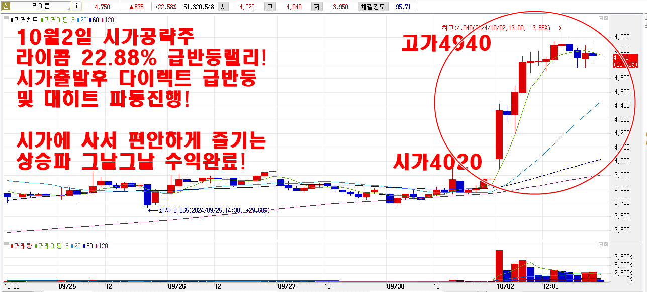 10월2일라이콤시가공략주