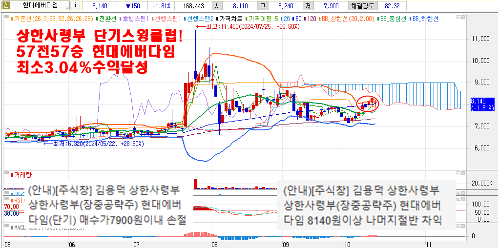 10월17일현대에버다임차트