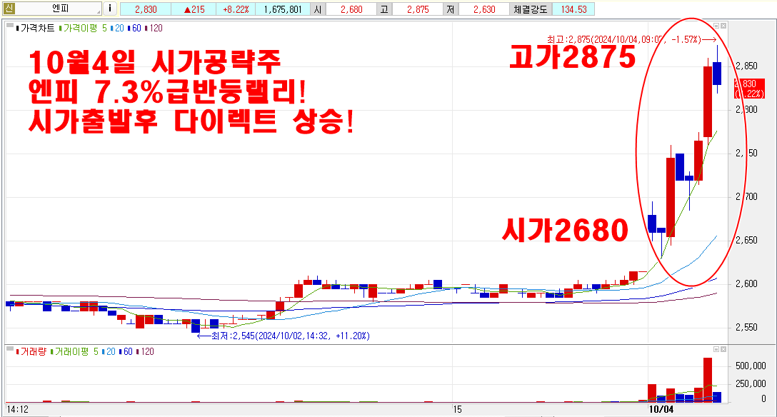 10월4일엔피시가공략주2