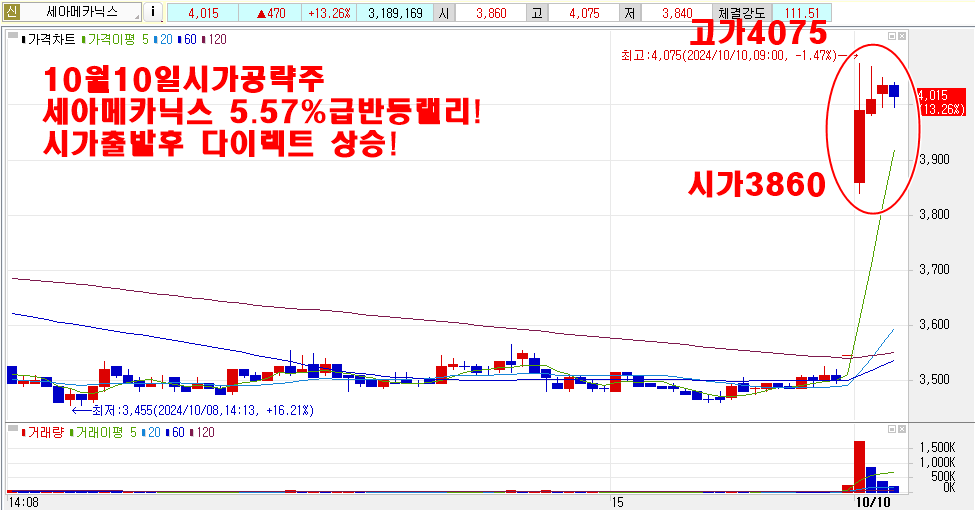 10월10일세아메카닉스시가공략주2