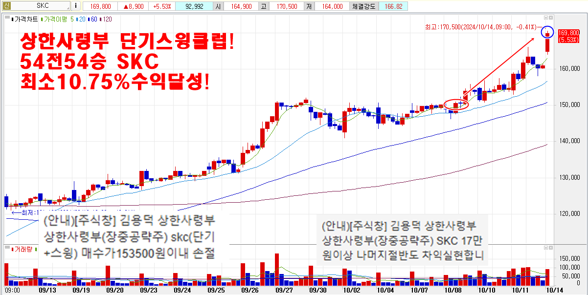 10월14일SKC차트2