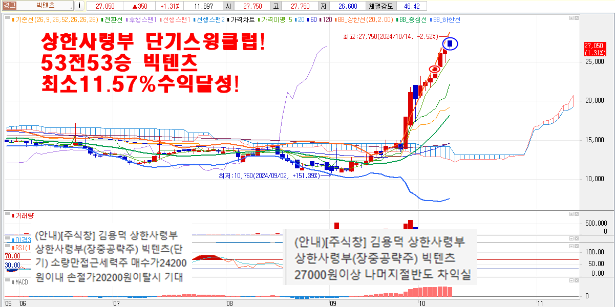 10월14일빅텐츠차트