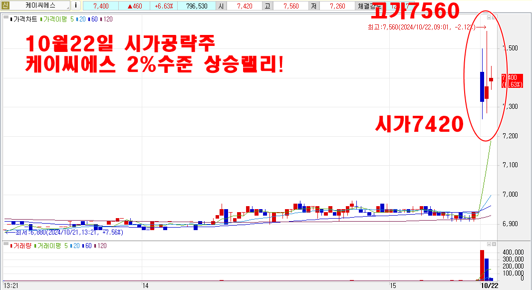 10월22일케이씨에스시가공략주