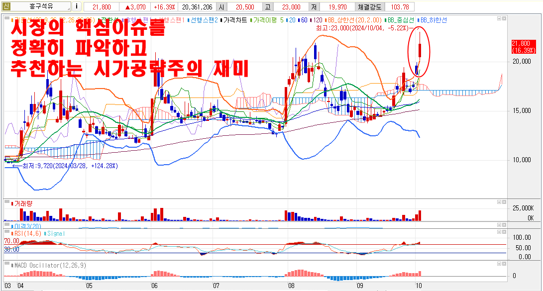 10월2일흥구석유시가공략주4