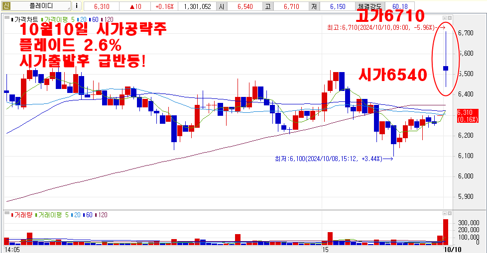 10월10일플레이디시가공략주