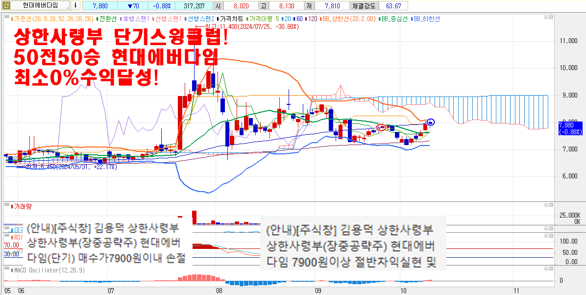 10월14일현대에버다임차트