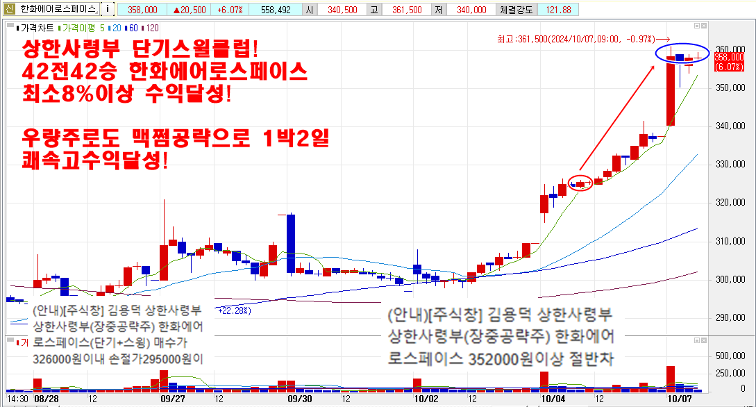 10월7일한화에어로스페이스차트2