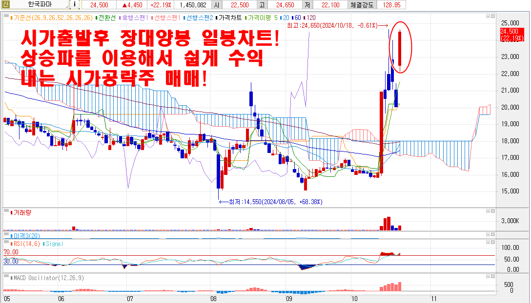 10월23일한국파마시가공략주2